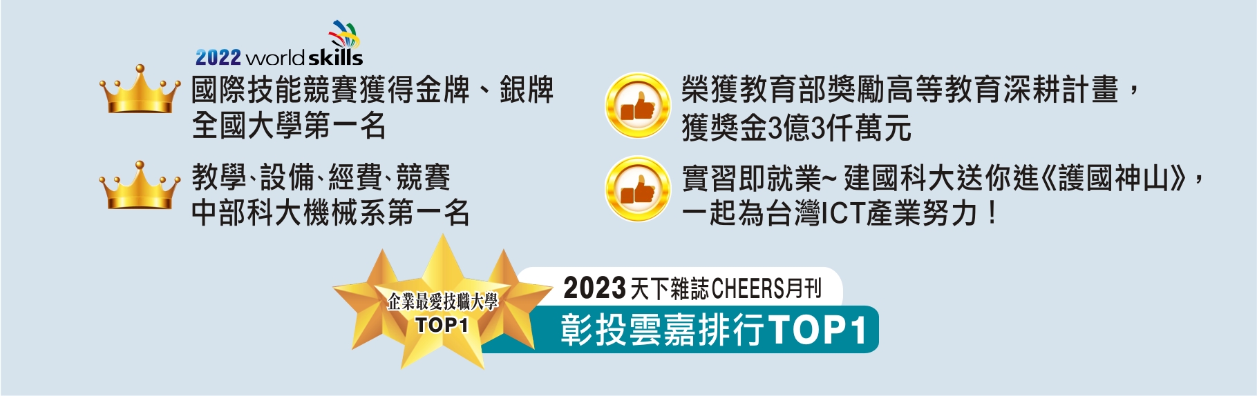 2022國際技能競賽全國第一、設備經費競賽中部科大機械系第一、高教深耕計畫補助3.3億元、實習即就業進入護國神山、天下雜誌企業最愛技職大學彰雲嘉第一
